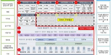 [대한건강의료신문]-차세대-의료기기-안전-정보-한눈에!…-전주기-통합서비스-사업-시작