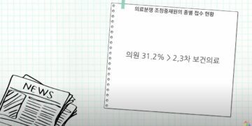 줄어들지 않는 병의원 내 안전 및 감염문제의 심각성