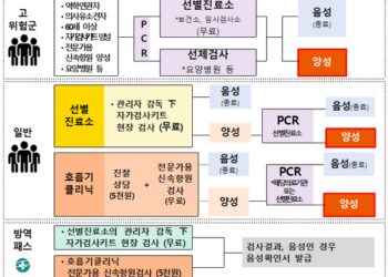 [대한건강의료신문]-오늘부터-동네병원서-코로나-검사-시작…-새-검사치료체계로-전환