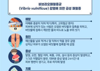 [대한건강의료신문]-치사율-50%-비브리오패혈증-예방…-“어패류-충분히-익혀먹어야”
