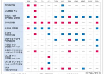 [대한건강의료신문]-인구감소지역,-걷기실천률·미충족-의료율-등-건강지표-미흡