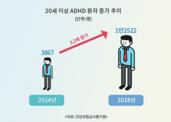 [대한건강의료신문]-성인-adhd,-증상과-원인은?