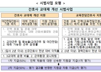 [대한건강의료신문]-’간호사-열악근무-개선‘-시동건다…-병원-58곳서-시범사업-시행