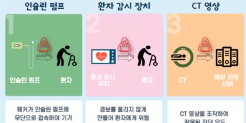 [대한건강의료신문]-의료기기-사이버보안,-국제-수준으로-강화