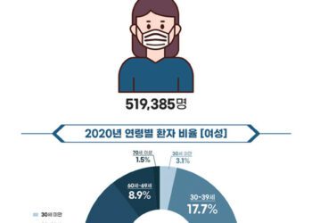 [대한건강의료신문]-유산의-원인-‘자궁근종’…-정기검진-중요해